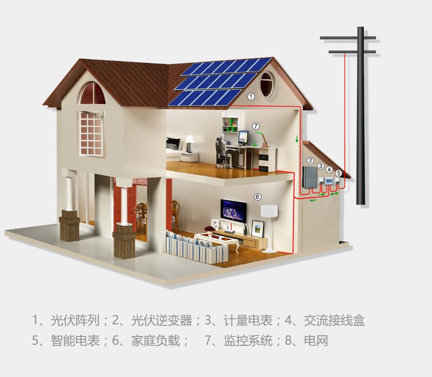 民用光伏系统 民用光伏系统