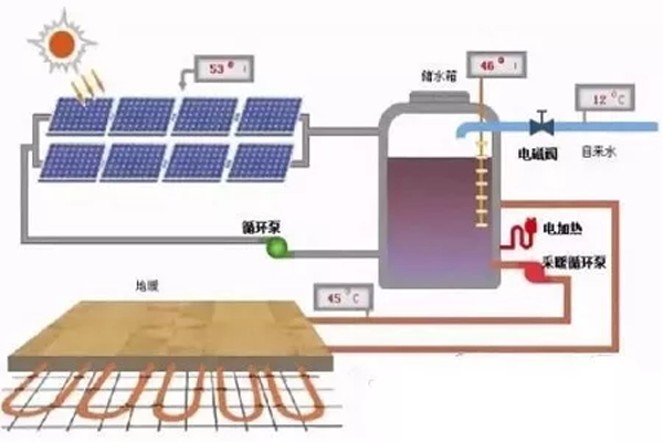 太阳能光伏取暖