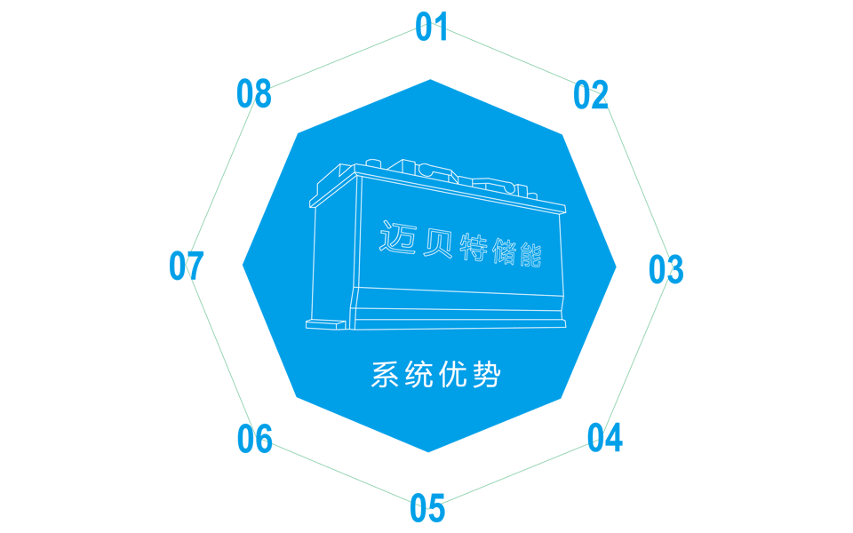 分布式光伏储能 分布式光伏储能
